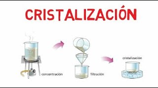 Cristalizacion  Purificacion de compuestos organicos [upl. by Christalle593]