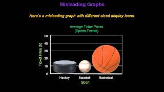 Identifying Misleading Graphs  Konst Math [upl. by Sibylla]