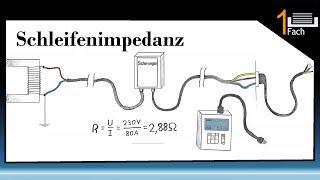 Netzinnenwiderstand und Fehlerschleifenimpedanz messen [upl. by Netnert]