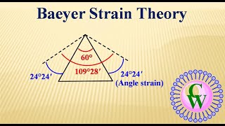 Baeyer Strain Theory [upl. by Eniar618]