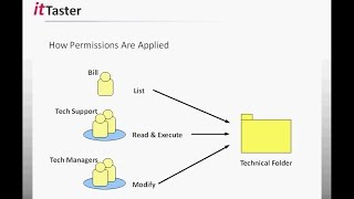 NTFS File amp Folder Permissions  Windows Server [upl. by Annaicul884]