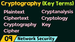 Cryptography – Key Terms [upl. by Nikoletta]