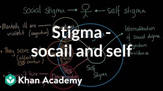 Stigma  Social and self  Individuals and Society  MCAT  Khan Academy [upl. by Hinman]