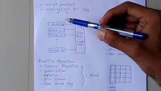 AES Algorithm  Cryptography  Malayalam Lecture  KTU [upl. by Anabelle]