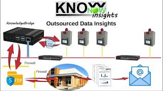 KnowNow  Step 3  Insights [upl. by Rayner]