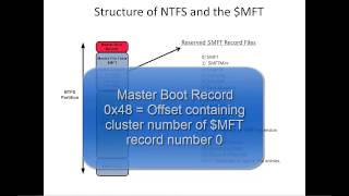 NTFS Forensics and the Master File Table [upl. by Anitap]